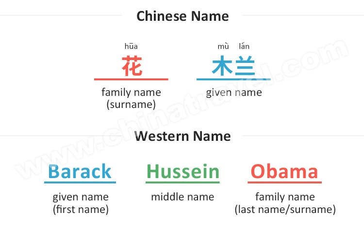 chinese names